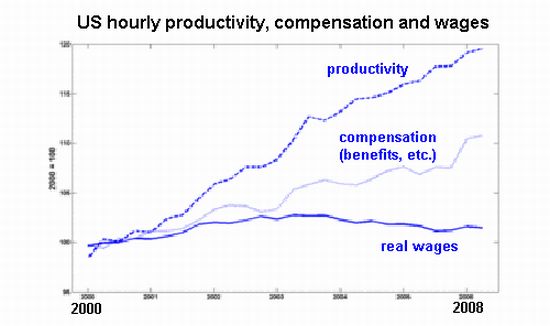 MiddleClassRealWages