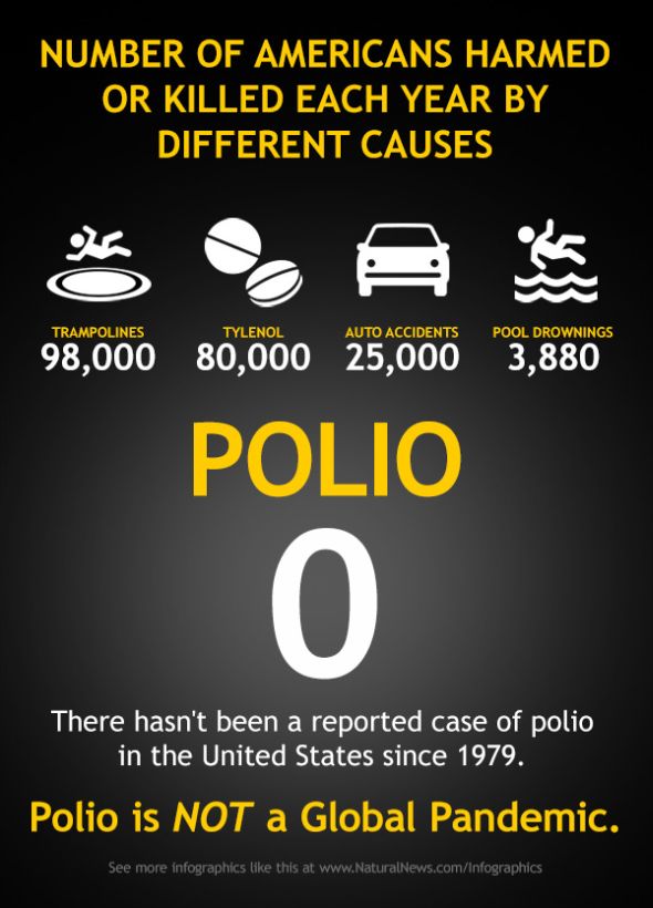 PolioInfographic