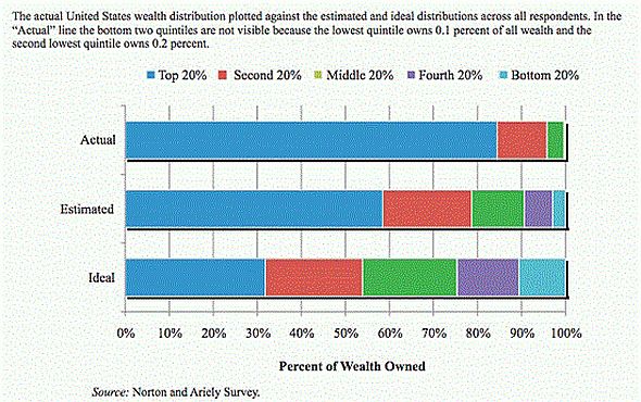 WealthInequalityInAmerica5