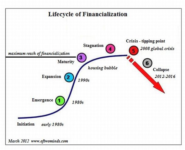 FinancialLifeCycle