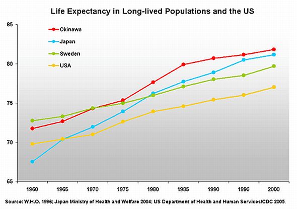 LifeExpectancy2014