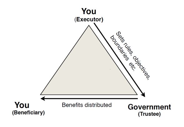 You-Govt-You-Trust