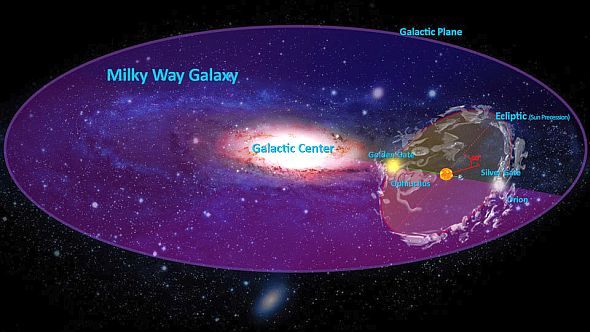 galactic center