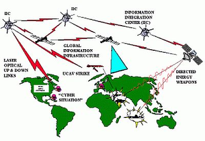 JayDyergif 300x206 Chemtrails Exposed: Global Geo Engineering Psy Ops DocumentedSpace-based directed energy weapons. Image graphic from the Air Force report on the “Eye in the Sky” that “sees everything.”