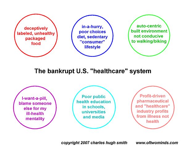 BankruptUSHealthcareSystem