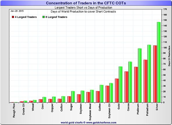 TradersCFTC