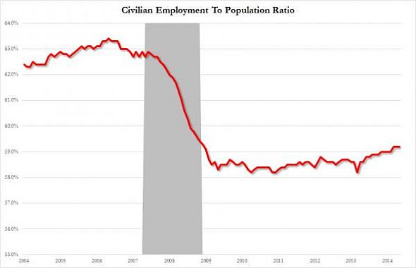 US-CivilianEmployment2015