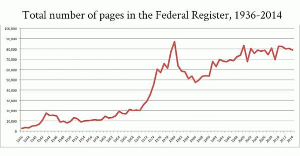 FederalRegisterPages