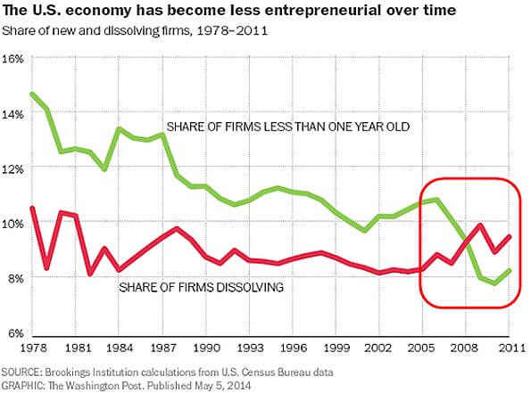 US-Economy1978-2011