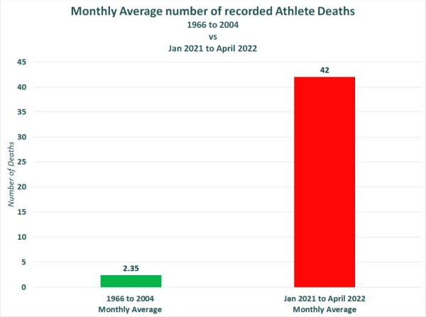 the monthly average number of deaths