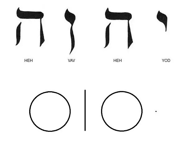 The Language of Four: The Meaning of Tetragrammaton