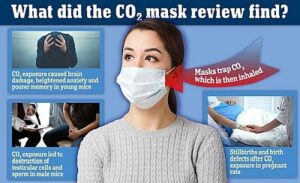 Carbon Dioxide Buildup from Wearing Face Masks Increase Risk of Stillbirth