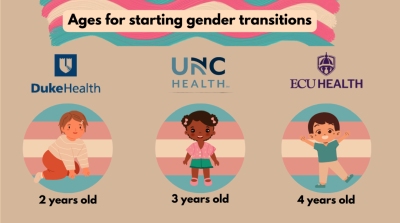 "Transgender" Toddlers as Young as 2 Undergoing Mutilation/Sterilization by NC Medical System, Journalist Alleges