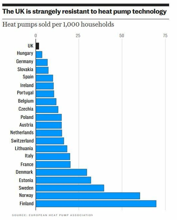 Brits Upset Over ‘Net Zero’ Mandate To Not Heat Homes At Night