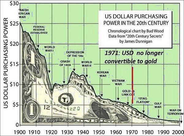 Sound Money Vs. Fiat Currency: Trade and Credit Are the Wild Cards