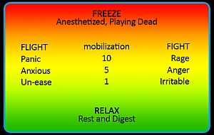 Relax Freeze body reactions